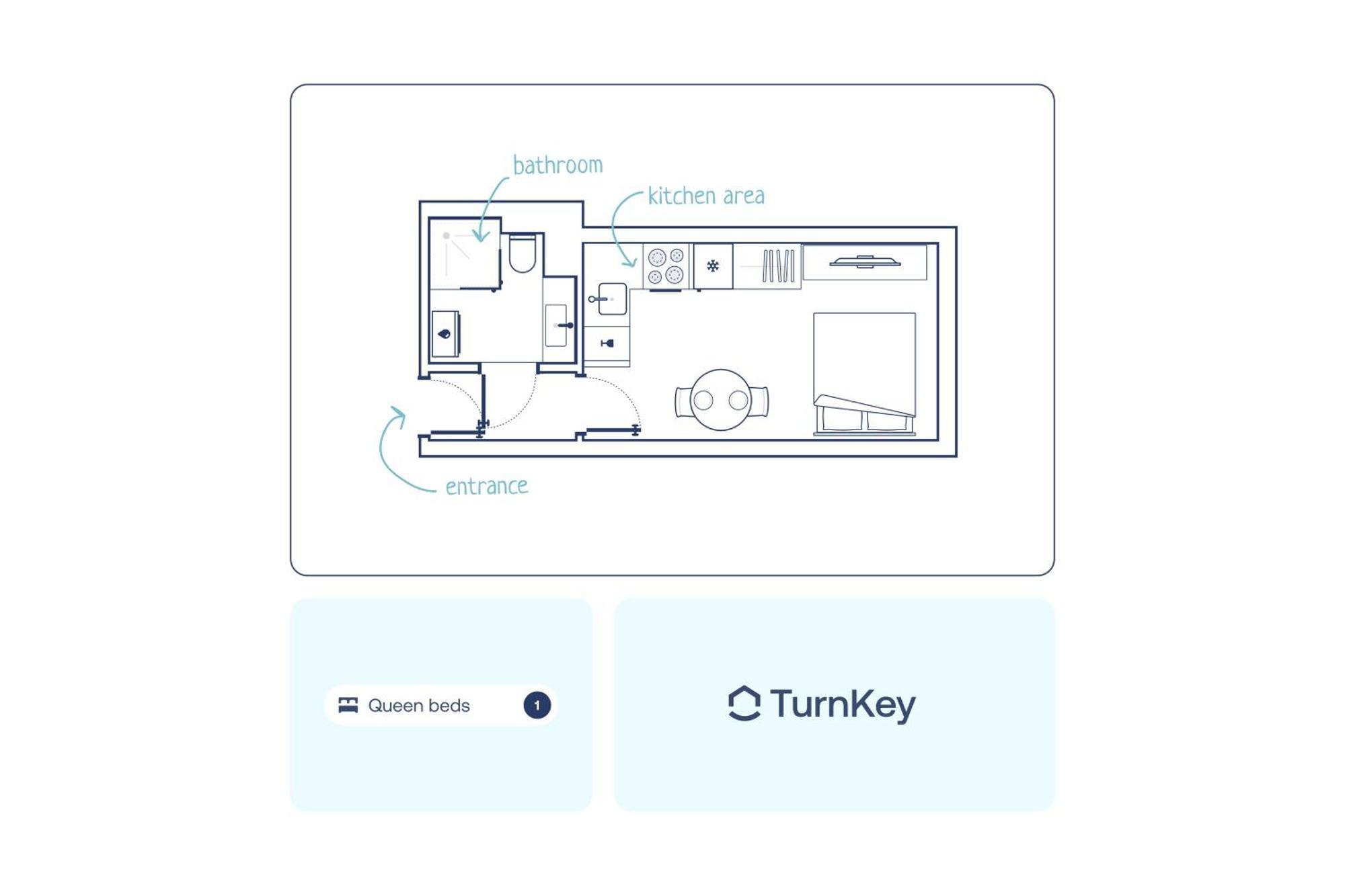 Turnkey I Letna Park * Praga